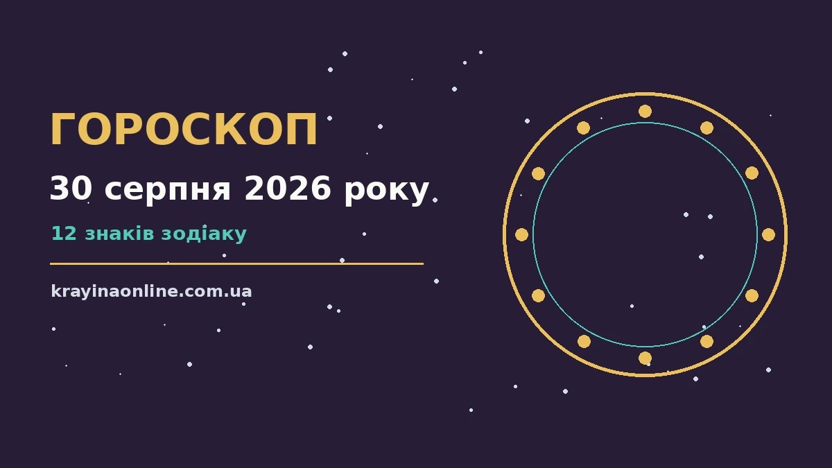 Гороскоп на 30 серпня 2026 року: кар'єра, фінанси та стосунки