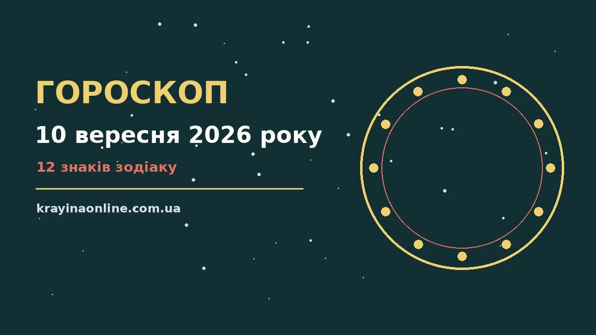 Гороскоп на 10 вересня 2026 року, ілюстрація знаків Зодіаку на тлі ранкового неба